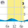 Tide chart for Shark Key, southeast end, Similar Sound, florida on 2023/06/3