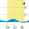 Tide chart for Shark Key, southeast end, Similar Sound, florida on 2023/06/4