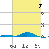 Tide chart for Shark Key, southeast end, Similar Sound, florida on 2023/06/7