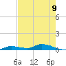 Tide chart for Shark Key, southeast end, Similar Sound, florida on 2023/06/9
