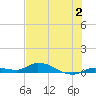 Tide chart for Shark Key southeast, Similar Sound, Florida on 2023/07/2