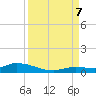 Tide chart for Shark Key southeast, Similar Sound, Florida on 2023/09/7