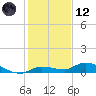 Tide chart for Shark Key southeast, Similar Sound, Florida on 2023/12/12