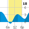 Tide chart for Shark River entrance, florida on 2022/01/18