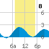 Tide chart for Sharkfin Shoal Light, Chesapeake Bay, Maryland on 2021/01/8