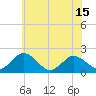 Tide chart for Sharkfin Shoal Light, Chesapeake Bay, Maryland on 2021/06/15