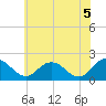 Tide chart for Sharkfin Shoal Light, Chesapeake Bay, Maryland on 2021/06/5