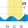 Tide chart for Sharkfin Shoal Light, Chesapeake Bay, Maryland on 2021/09/15