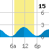 Tide chart for Sharkfin Shoal Light, Chesapeake Bay, Maryland on 2021/12/15