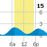 Tide chart for Sharkfin Shoal Light, Chesapeake Bay, Maryland on 2023/01/15