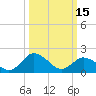 Tide chart for Sharkfin Shoal Light, Chesapeake Bay, Maryland on 2023/03/15