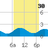 Tide chart for Sharkfin Shoal Light, Chesapeake Bay, Maryland on 2023/03/30