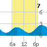Tide chart for Sharkfin Shoal Light, Chesapeake Bay, Maryland on 2023/09/7