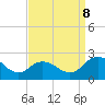 Tide chart for Sharkfin Shoal Light, Chesapeake Bay, Maryland on 2023/09/8