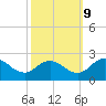 Tide chart for Sharkfin Shoal Light, Chesapeake Bay, Maryland on 2023/10/9