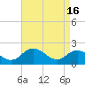 Tide chart for Sharkfin Shoal Light, Chesapeake Bay, Maryland on 2024/04/16