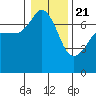 Tide chart for Shaw Island Ferry, Washington on 2021/01/21