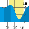 Tide chart for Shaw Island Ferry, Washington on 2021/03/19