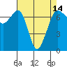 Tide chart for Shaw Island Ferry, Washington on 2021/04/14