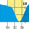 Tide chart for Shaw Island Ferry, Washington on 2021/04/18