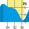 Tide chart for Shaw Island Ferry, Washington on 2021/04/21