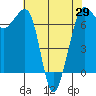 Tide chart for Shaw Island Ferry, Washington on 2021/04/29