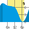 Tide chart for Shaw Island Ferry, Washington on 2021/04/5