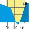 Tide chart for Shaw Island Ferry, Washington on 2021/05/16