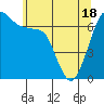 Tide chart for Shaw Island Ferry, Washington on 2021/05/18