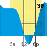 Tide chart for Shaw Island Ferry, Washington on 2021/05/30
