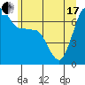 Tide chart for Shaw Island Ferry, Washington on 2021/06/17