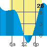 Tide chart for Shaw Island Ferry, Washington on 2021/06/28