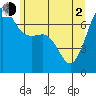 Tide chart for Shaw Island Ferry, Washington on 2021/06/2