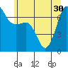 Tide chart for Shaw Island Ferry, Washington on 2021/06/30