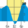 Tide chart for Shaw Island Ferry, Washington on 2021/08/10