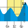 Tide chart for Shaw Island Ferry, Washington on 2021/08/13