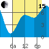 Tide chart for Shaw Island Ferry, Washington on 2021/08/15