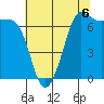 Tide chart for Shaw Island Ferry, Washington on 2021/08/6