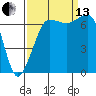 Tide chart for Shaw Island Ferry, Washington on 2021/09/13