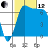 Tide chart for Shaw Island Ferry, Washington on 2021/10/12