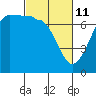 Tide chart for Shaw Island Ferry, Washington on 2022/03/11