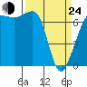 Tide chart for Shaw Island Ferry, Washington on 2022/03/24