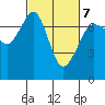Tide chart for Shaw Island Ferry, Washington on 2022/03/7