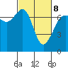 Tide chart for Shaw Island Ferry, Washington on 2022/03/8