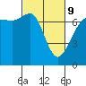 Tide chart for Shaw Island Ferry, Washington on 2022/03/9