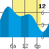 Tide chart for Shaw Island Ferry, Washington on 2022/04/12