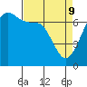 Tide chart for Shaw Island Ferry, Washington on 2022/04/9