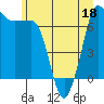 Tide chart for Shaw Island Ferry, Washington on 2022/06/18
