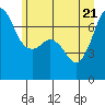 Tide chart for Shaw Island Ferry, Washington on 2022/06/21