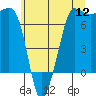 Tide chart for Shaw Island (Ferry Terminal), Washington on 2022/07/12